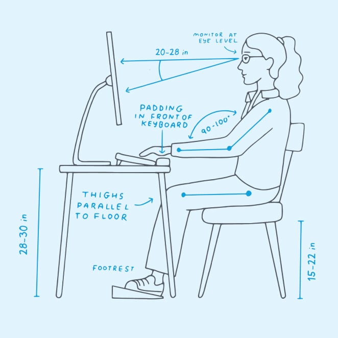 Diagram of person sitting ergonomically at a computer