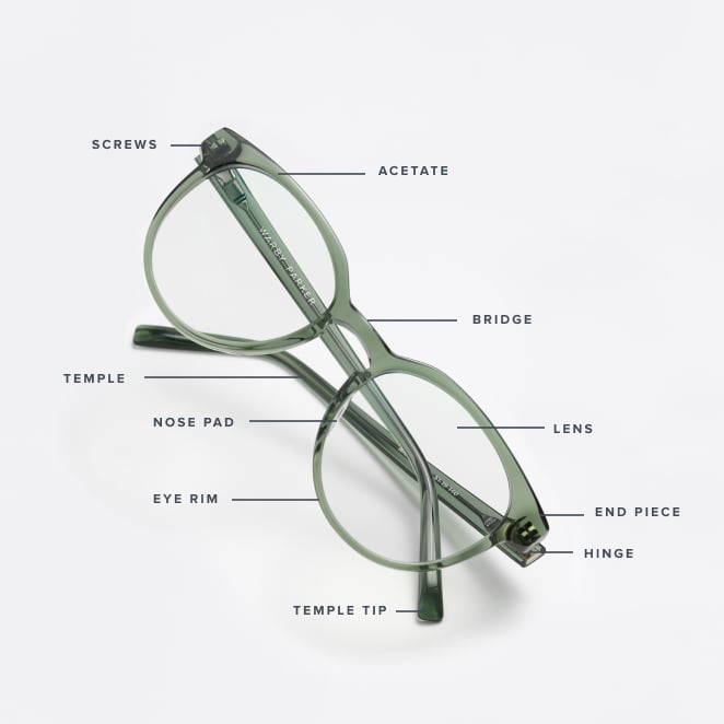Labeled diagram of the different parts of a glasses frame
