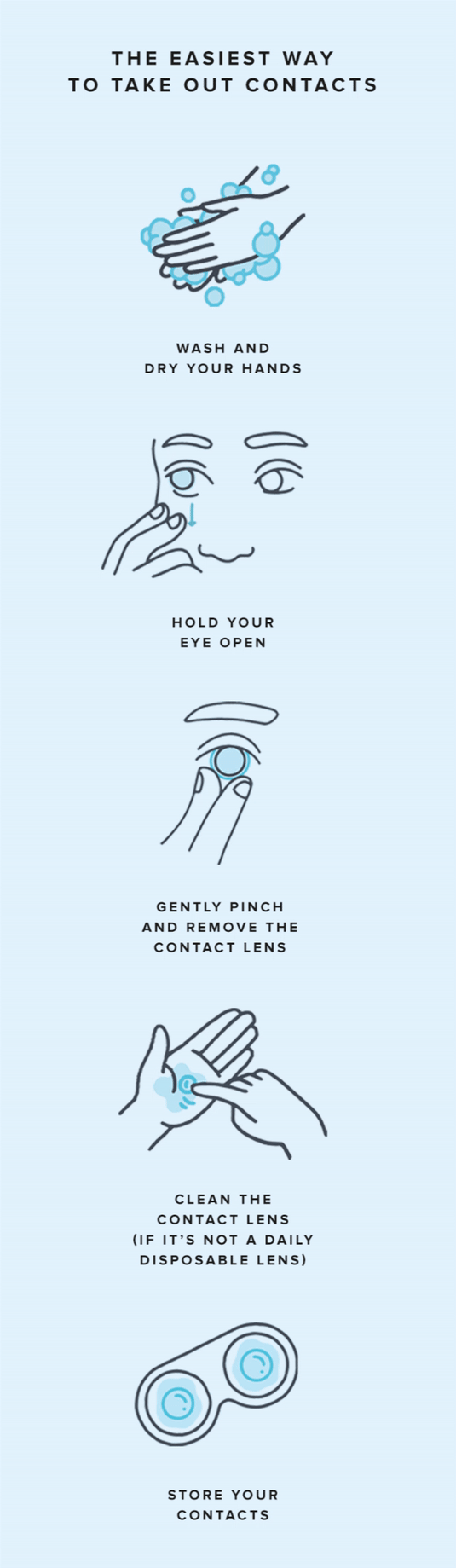 Animated diagram illustrating how to take out contact lenses in five steps