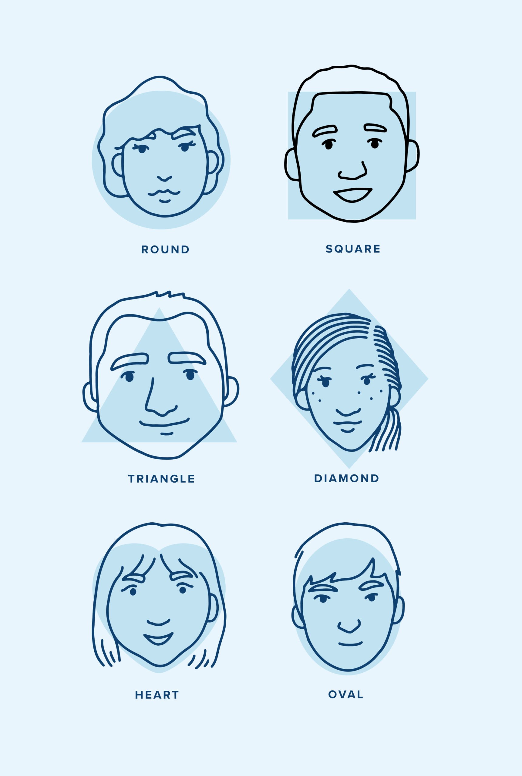 Illustrated chart of six face shapes