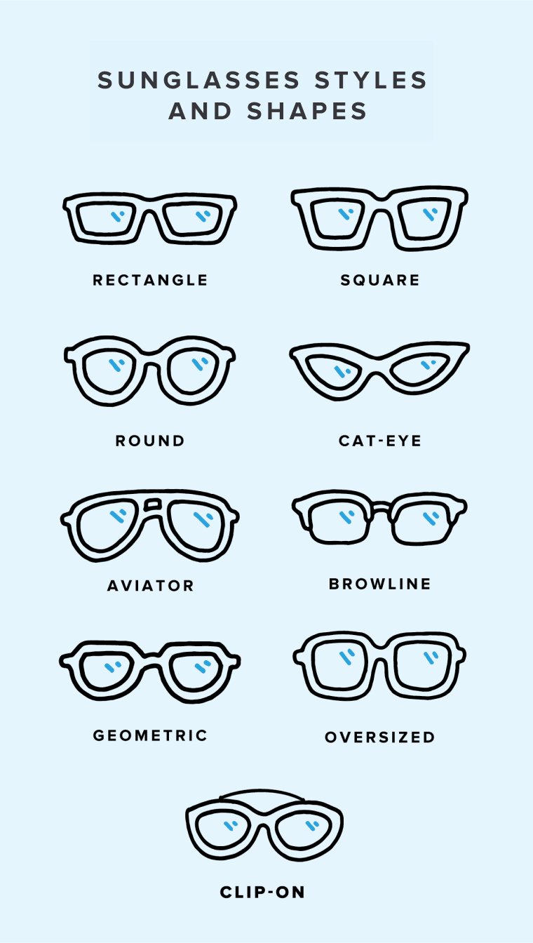 Illustrated chart of the different styles and types of sunglasses