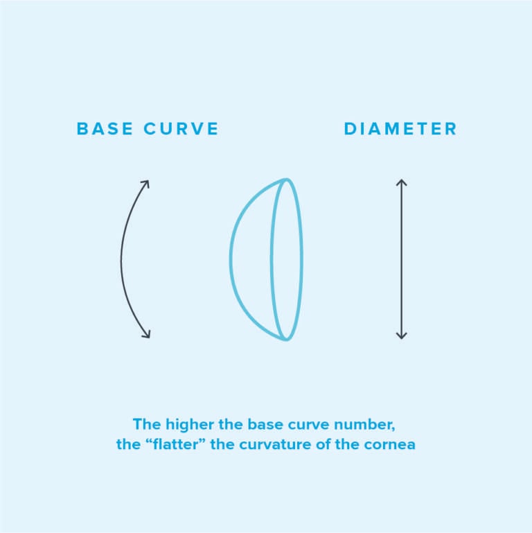 What Is a Contact Lens Exam? Warby Parker