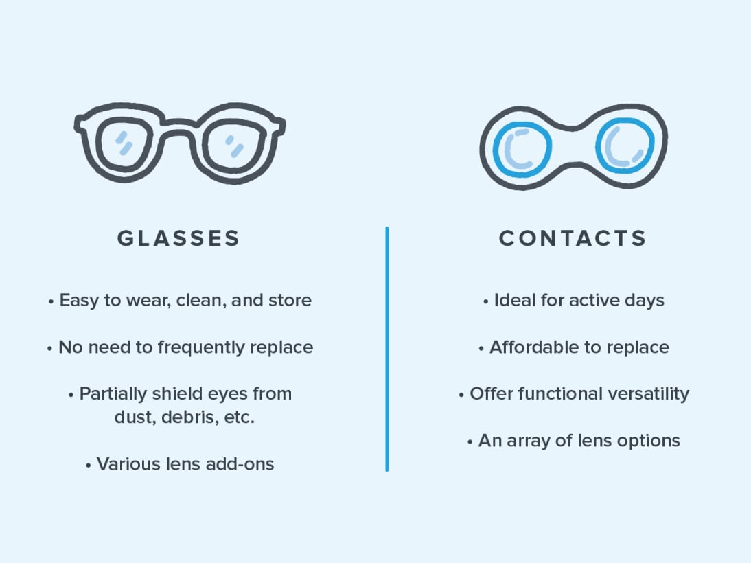 Comparisons Between Contact Lenses And Glasses