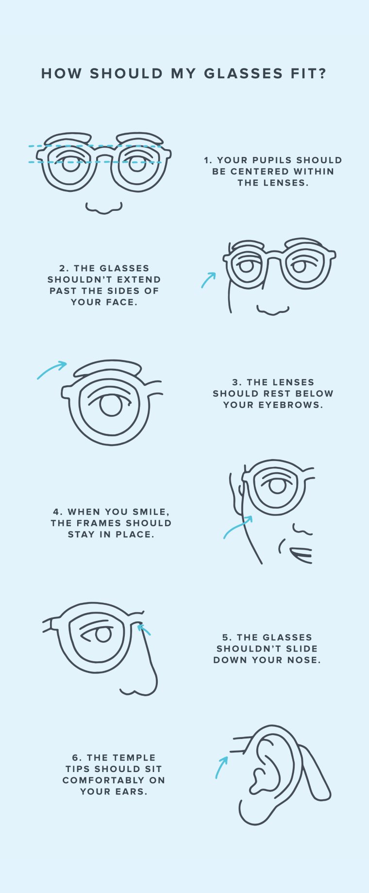 Infographic detailing guidelines for ensuring glasses fit