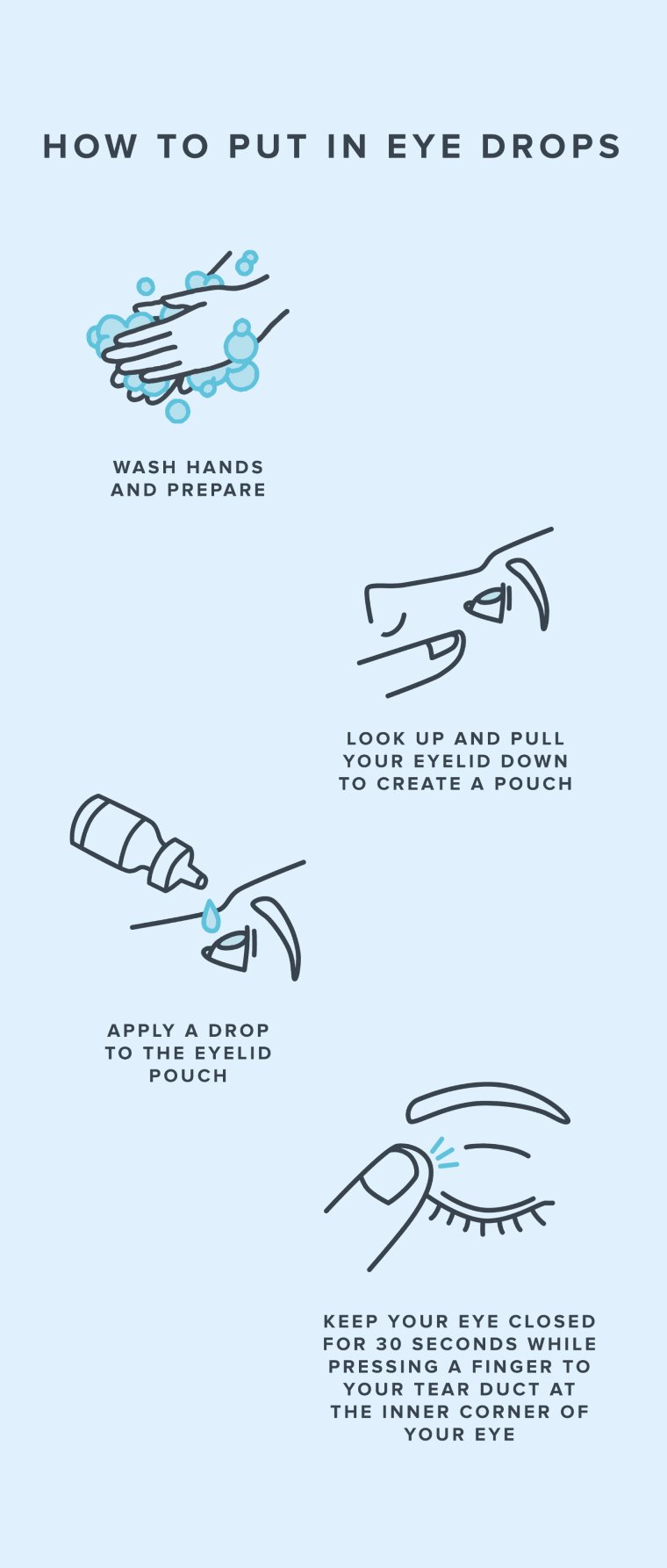 Infographic illustrating how to put in eye drops