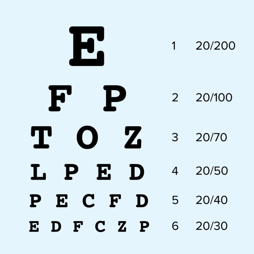 20/40 Vision: What Does It Mean & Is It Bad? | Warby Parker
