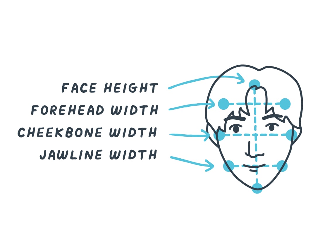 Diagram of a diamond-shaped face illustrating relative width and height