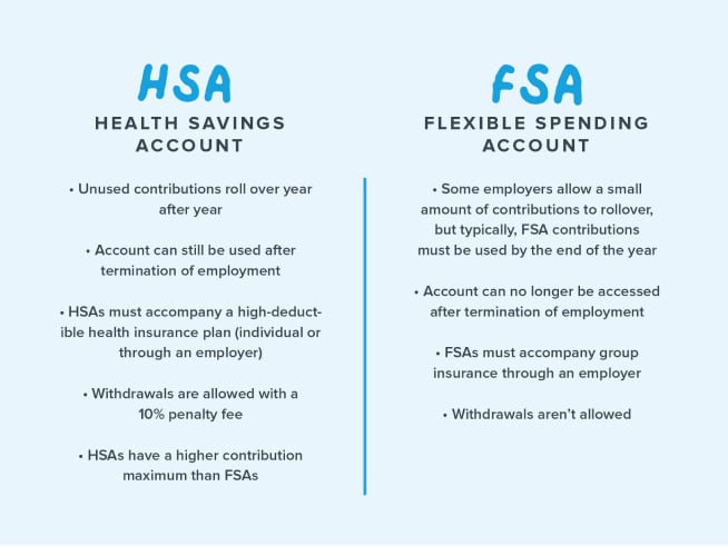 A chart detailing the differences between an HSA and FSA