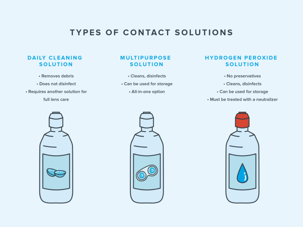 What Is Contact Solution? Warby Parker