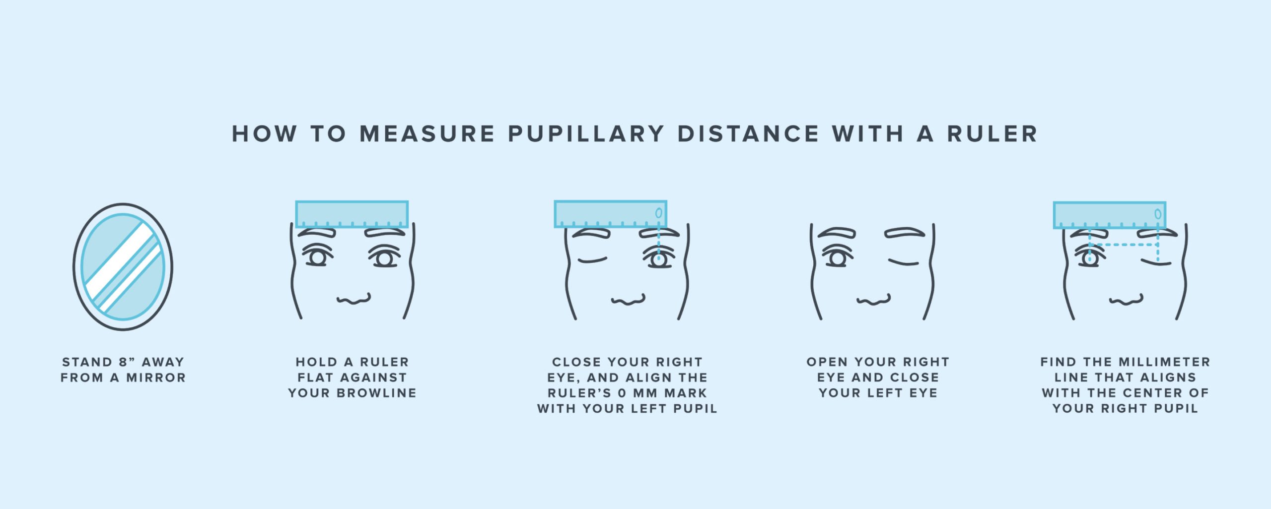 Infographic illustration how to measure pupillary distance with a ruler