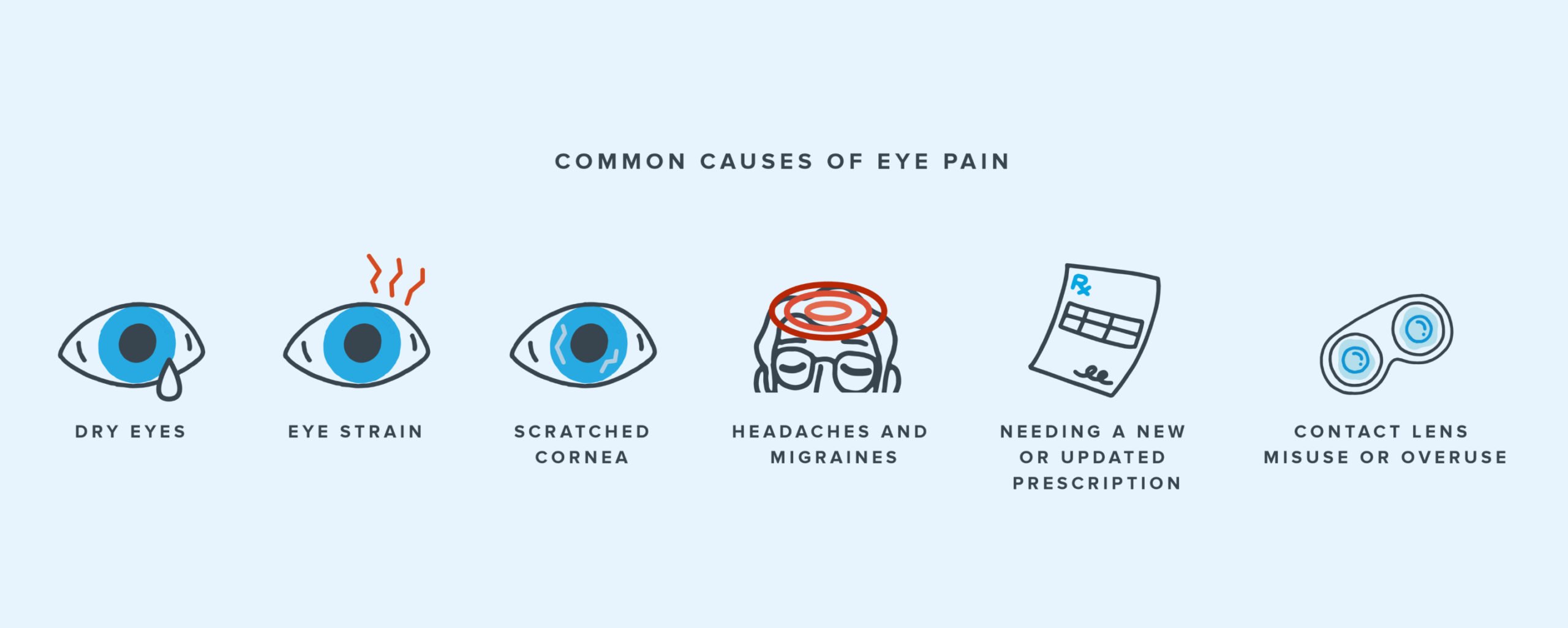 Infographic showing common causes of eye pain