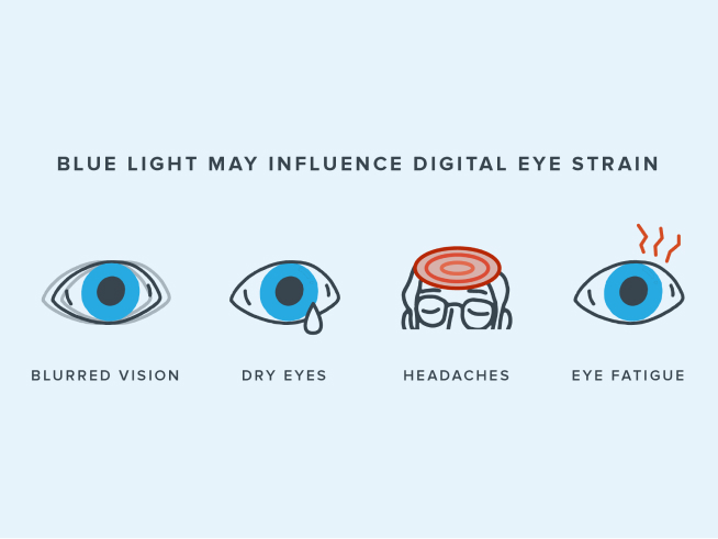 infographic showing how blue light can cause eye strain