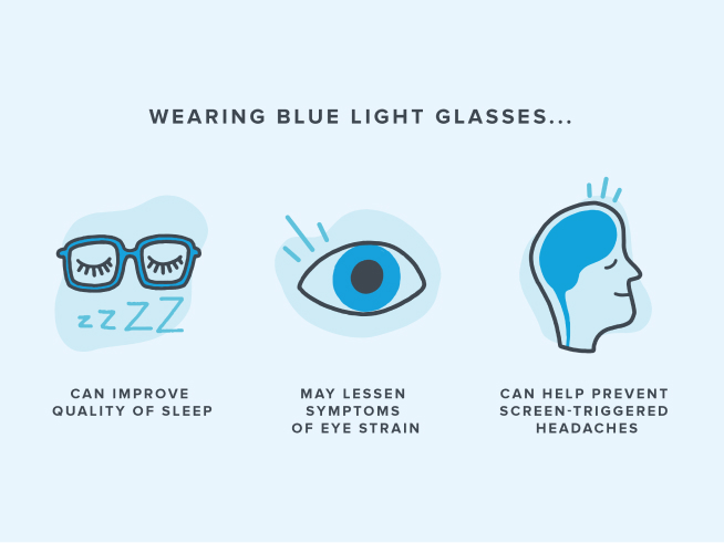 infographic showing improvements blue light glasses can make on sleep and eye strain