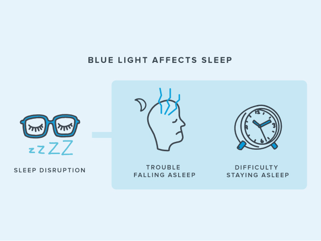 smid væk Skriv en rapport forskel Is Blue Light Bad for Your Eyes? | Warby Parker