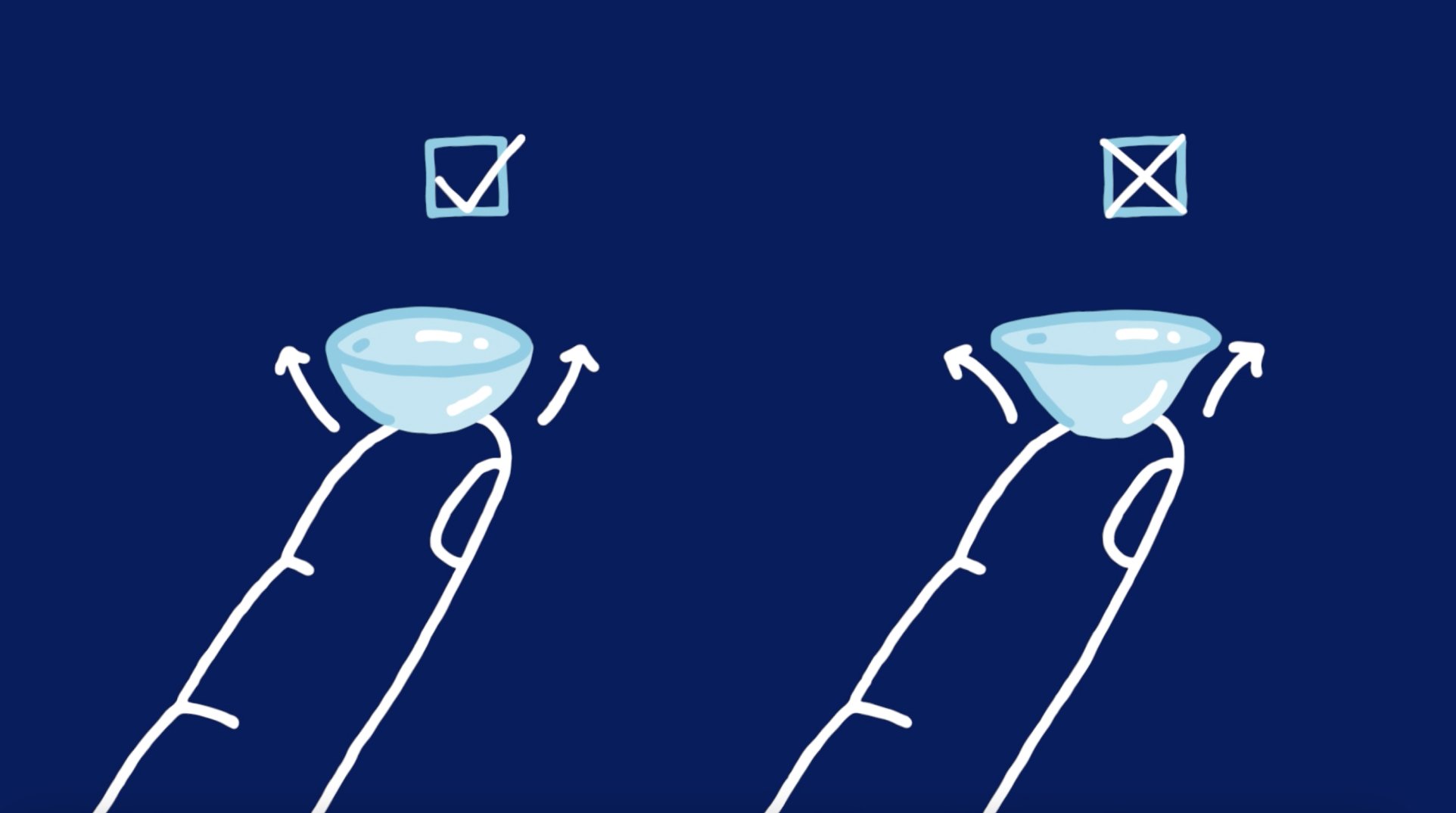 Illustration showing how to check if your contact is inside out using the side view method