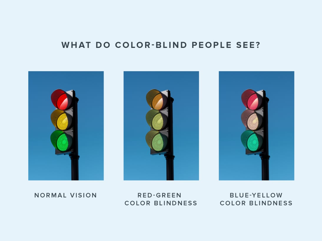 Image showing what people with different types of color blindness see