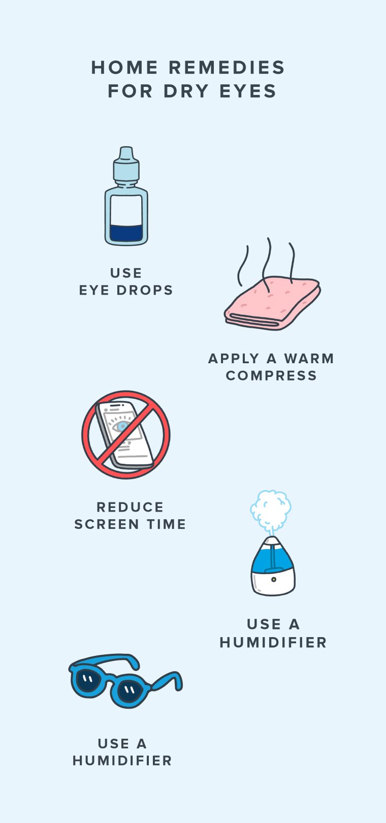 Infographic showing home remedies for dry eyes