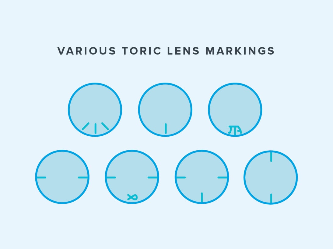 Illustration of various toric contact lens markings