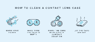 Infographic illustrating steps to properly clean a contact lens case