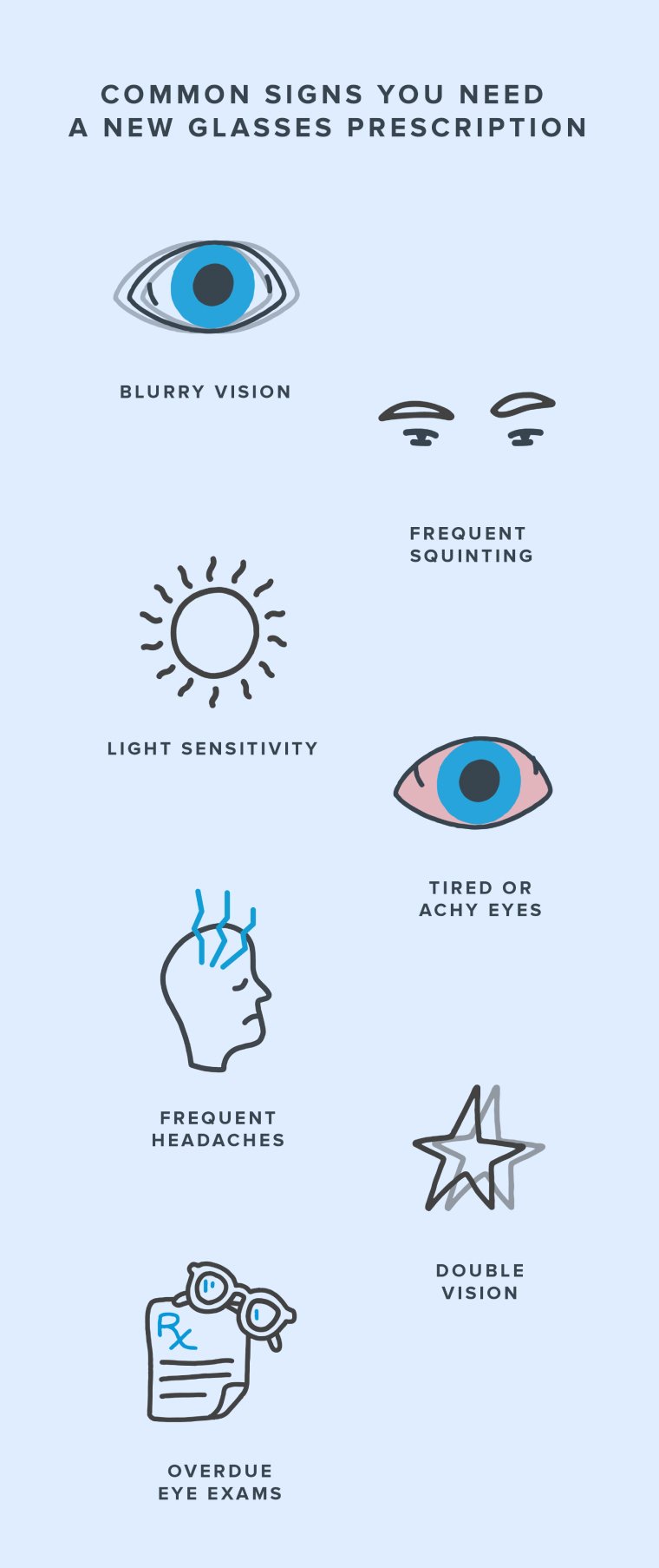 Infographic showing common signs you need a new glasses prescription