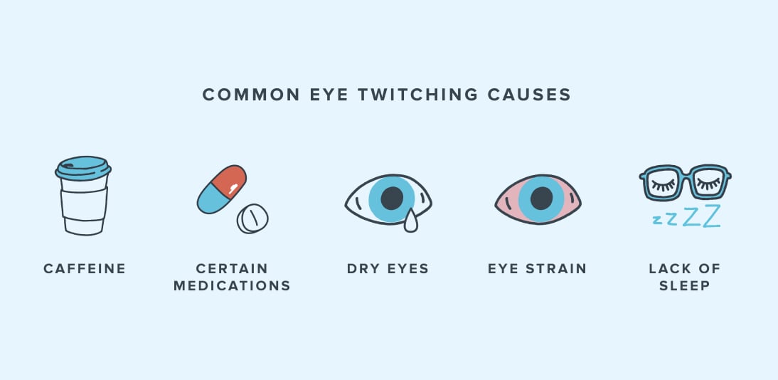 Infographic showing common eye twitching causes