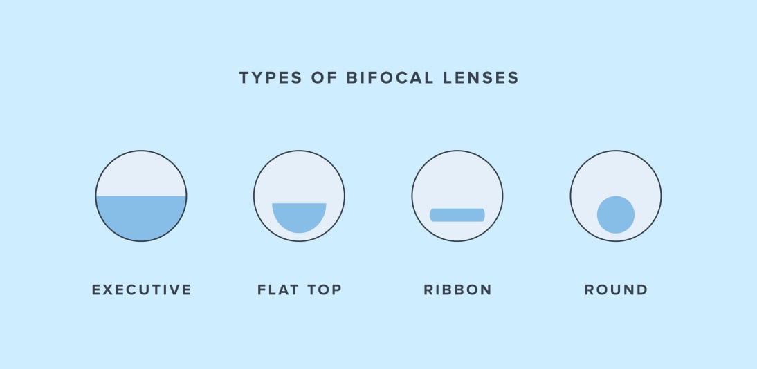 Illustrated comparison of the different types of bifocal lenses