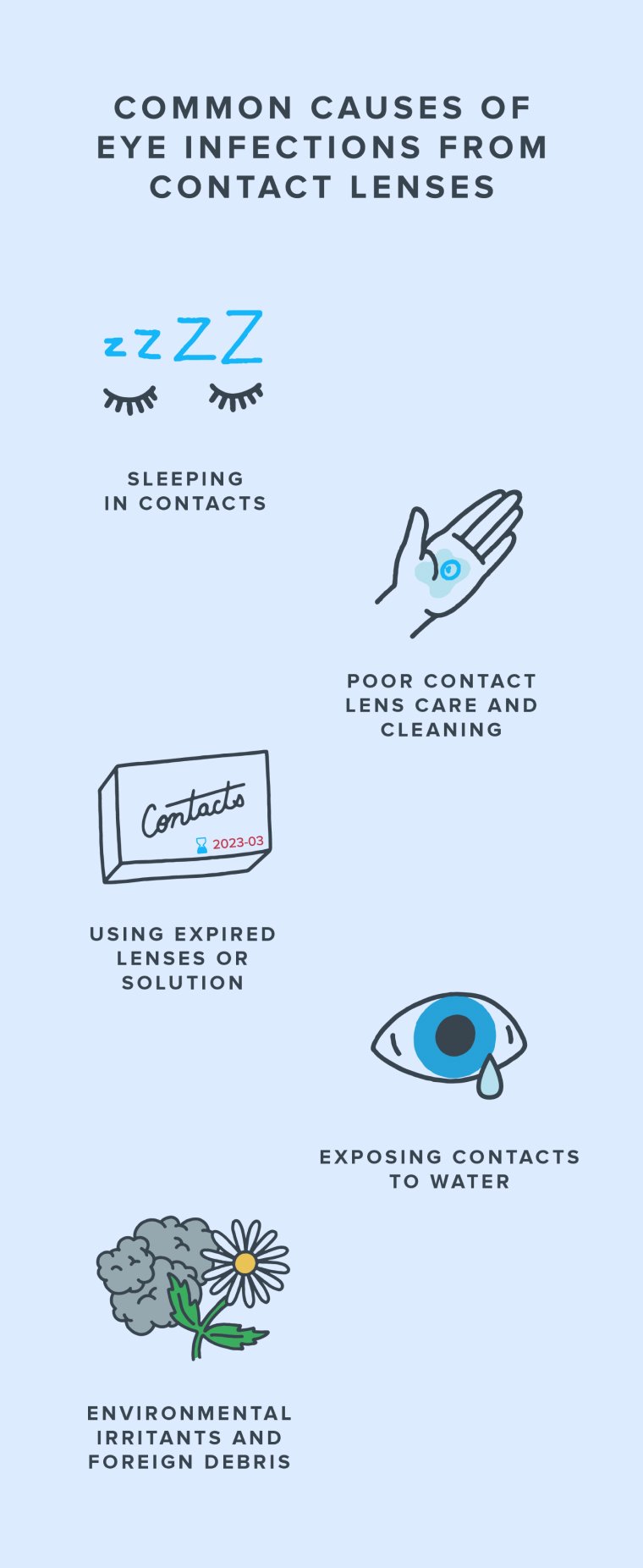 Infographic illustrating common causes of eye infection from contacts