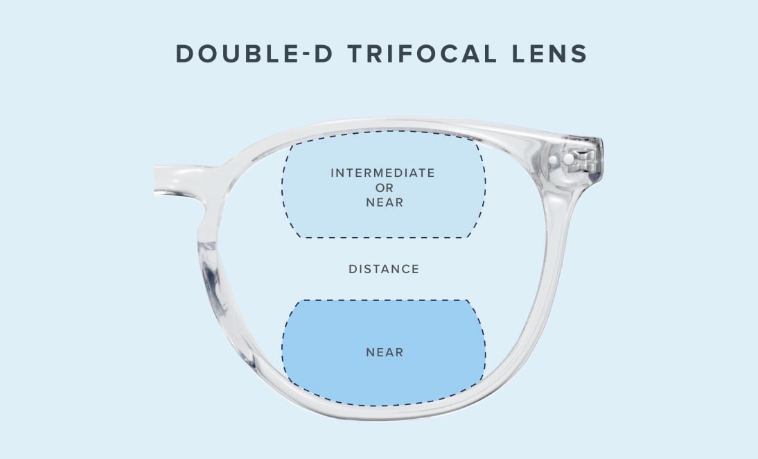 Illustration of a double-d trifocal lens